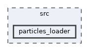 src/particles_loader