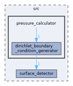 src/pressure_calculator